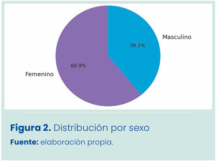 Figura 1. Grapadora lineal vascular aplicada en bloque al pedículo renal.