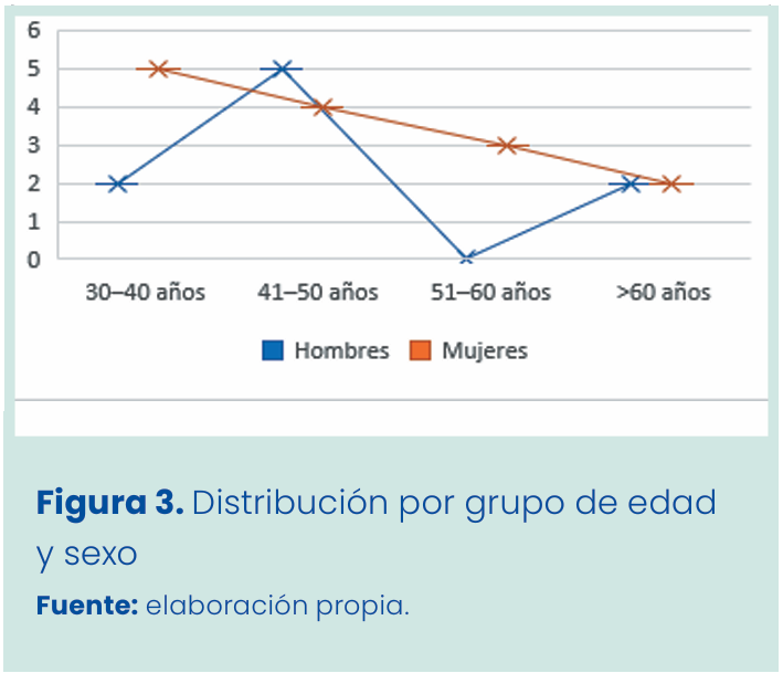 Figura 1. Grapadora lineal vascular aplicada en bloque al pedículo renal.
