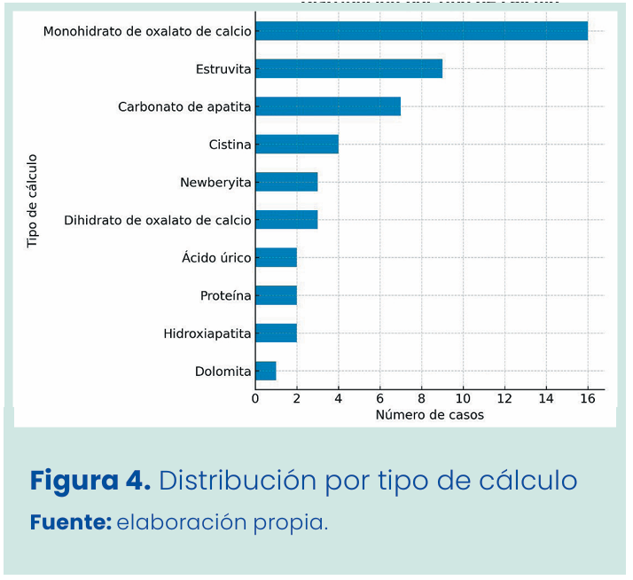 Figura 1. Grapadora lineal vascular aplicada en bloque al pedículo renal.