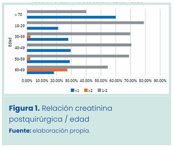 Figura 1. Grapadora lineal vascular aplicada en bloque al pedículo renal.